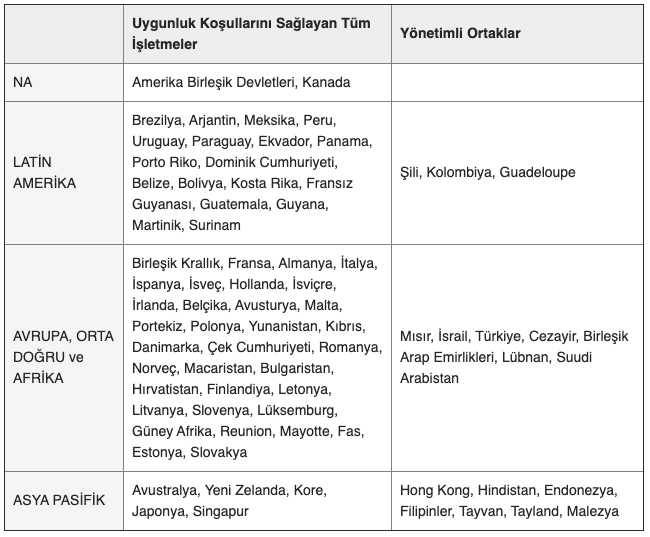 Instagram Alışveriş Özelliğinin Aktif Olduğu Ülkeler