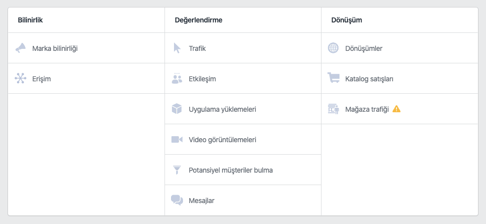 Facebook & Instagram Reklam Modelleri Nelerdir?